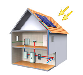 Solar Thermal - Solar Thermal Panels - Water Heating 